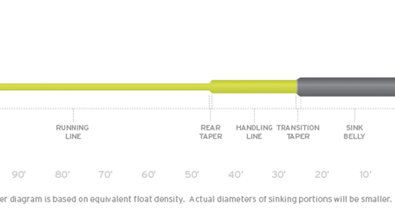 Sinking & Floating Tips